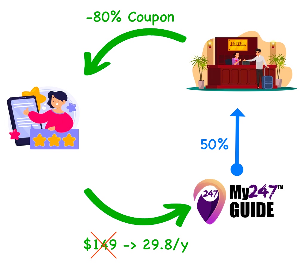 accommodation cooperation